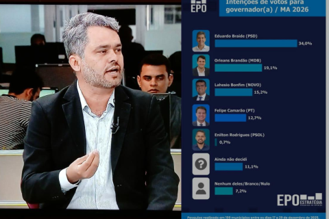 Enilton Rodrigues (PSOL) volta ao radar eleitoral e pontua em pesquisa para o Governo do Maranhão